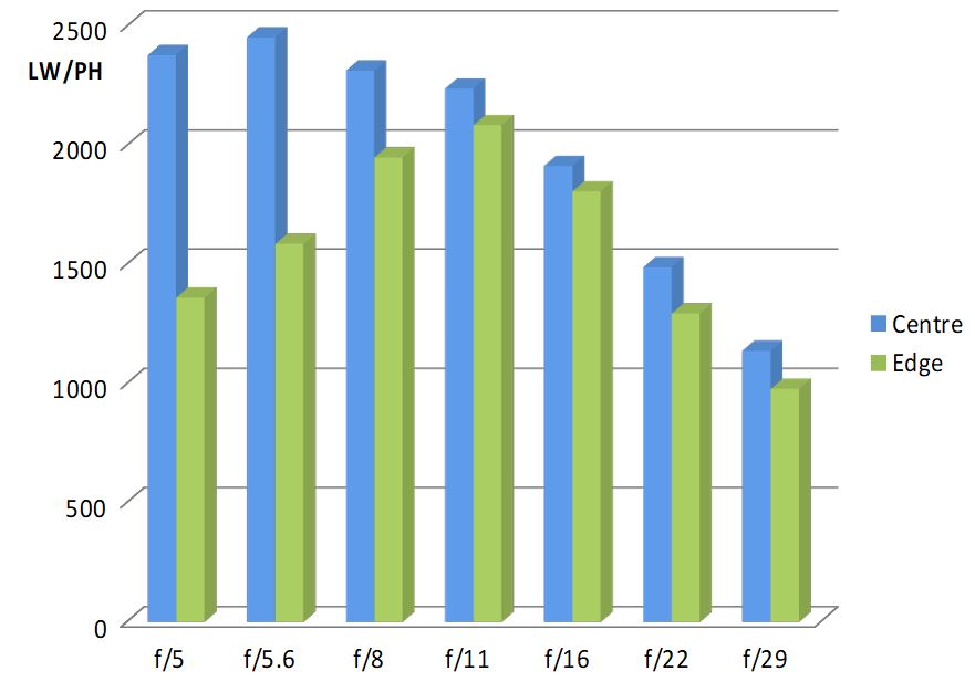 Tamron 18 400mm F 3 5 6 3 Di Ii Vc Hld Review