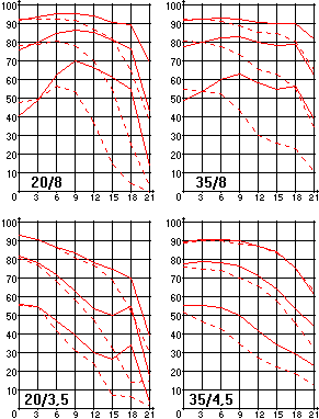 Tokina Af 35mm F 3 5 4 5 Images